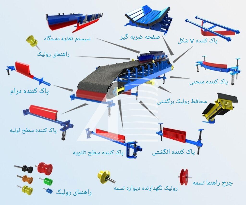 اجزای دستگاه نقاله